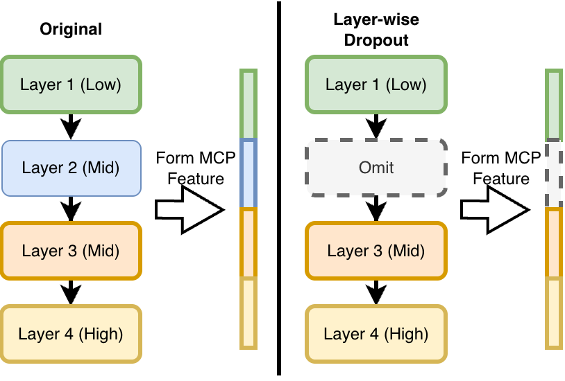 Layer-wise Dropout